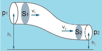 Bernoulli ilustracija